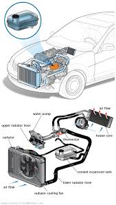 See B2355 repair manual
